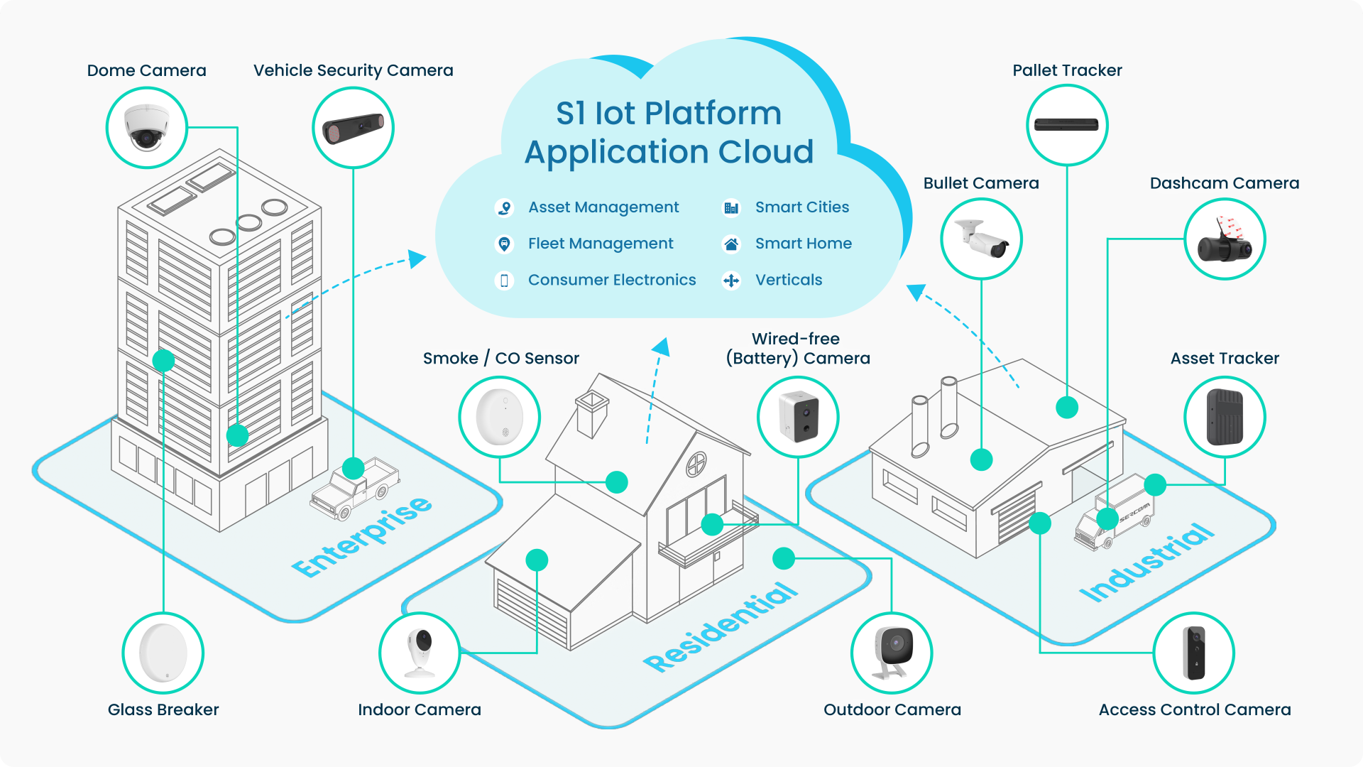 IoT Solutions_231123